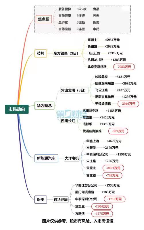 灵康药业龙虎榜：营业部净买入503.88万元