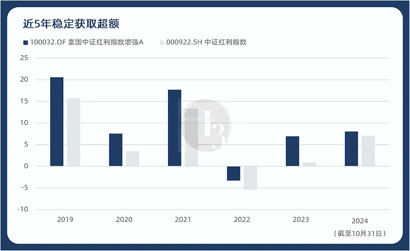 事关银行、公募布局个人养老金业务：指基入“Y”，抢人竞赛