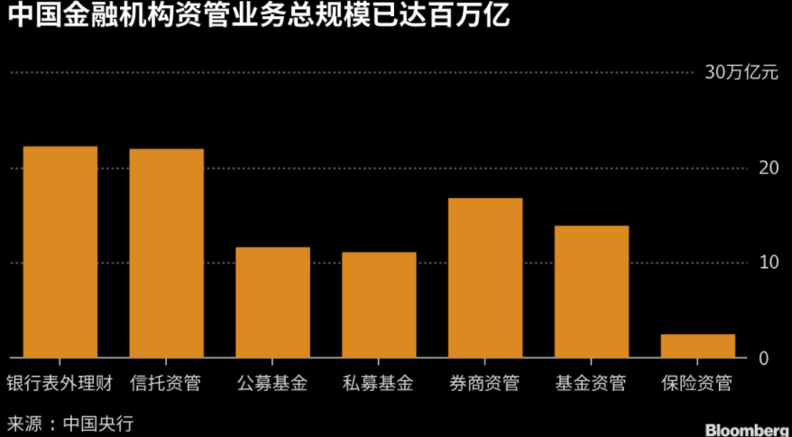 事关银行、公募布局个人养老金业务：指基入“Y”，抢人竞赛