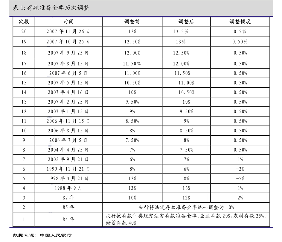 11月零售销售强于预期 美债收益率周二持稳