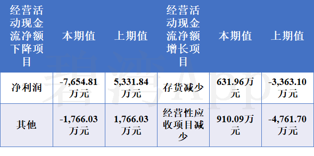 人脑工程概念爆发，爱朋医疗20%涨停，诚益通等大涨