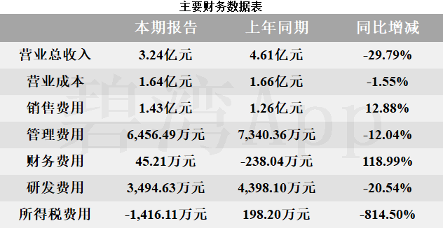 人脑工程概念爆发，爱朋医疗20%涨停，诚益通等大涨