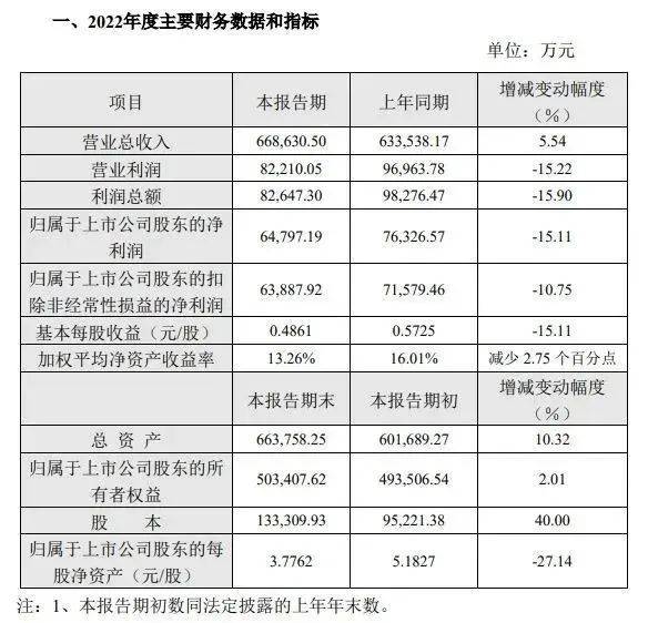 562家公司公布最新股东户数