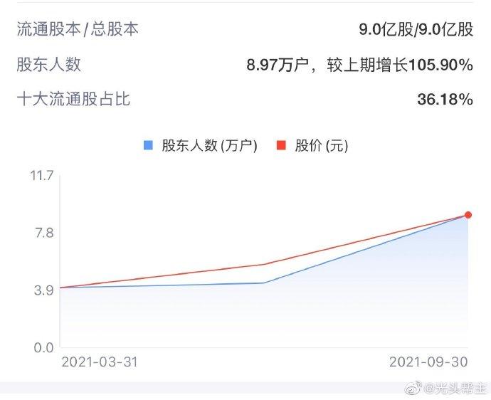 562家公司公布最新股东户数