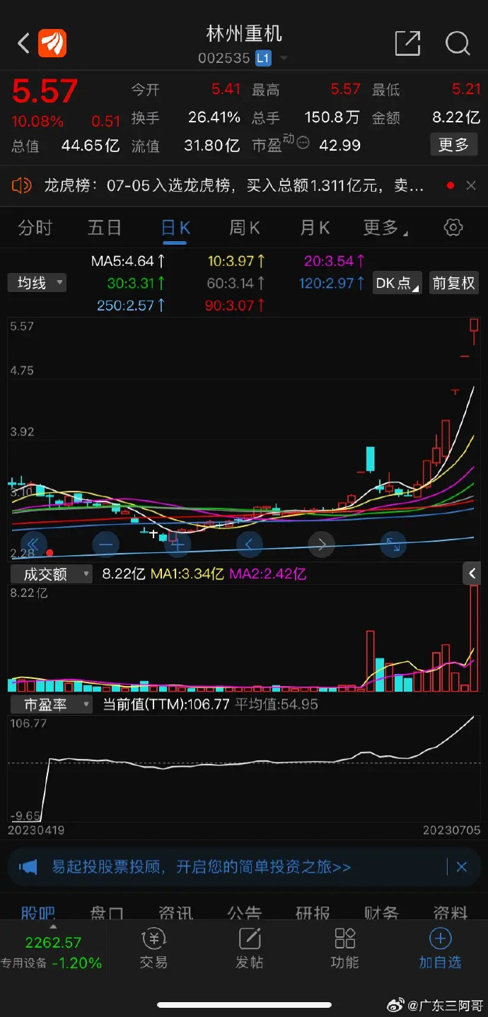 巨轮智能龙虎榜数据（12月17日）