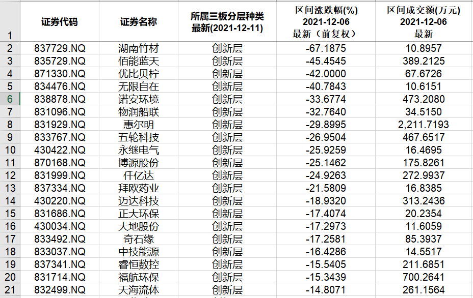 新三板创新层公司华环电子大宗交易折价24.92%，成交金额160.55万元