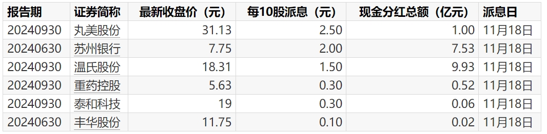 明年起沪深A股分红派息手续费减半收取