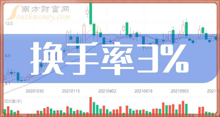 12月18日科创板高换手率股票（附股）