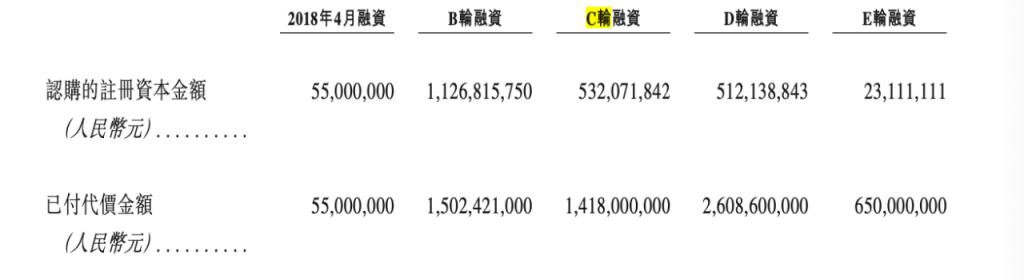 英诺赛科启动招股 预计12月30日上市