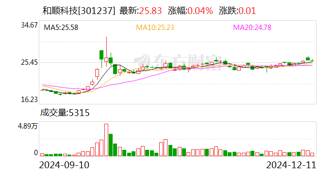 万达电影：12月18日召开董事会会议