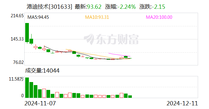 万达电影：12月18日召开董事会会议