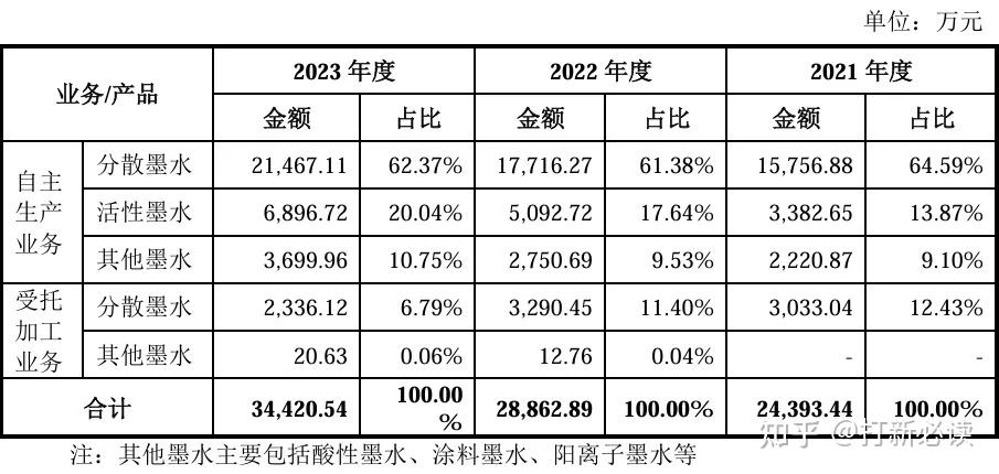 蓝宇股份：12月20日在深交所上市，股票代码301585