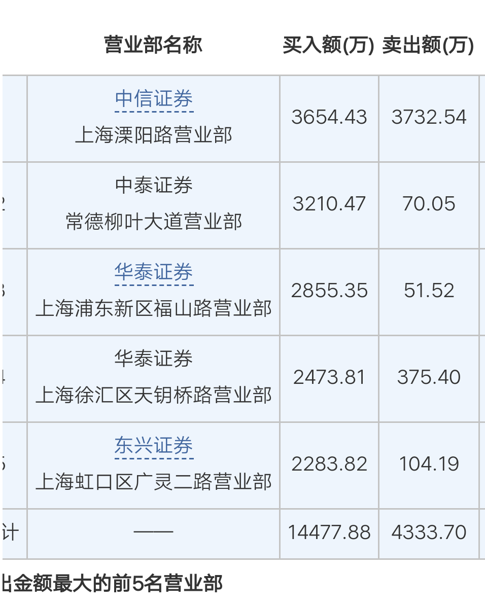 紫天科技龙虎榜数据（12月18日）