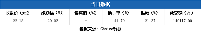 紫天科技龙虎榜数据（12月18日）