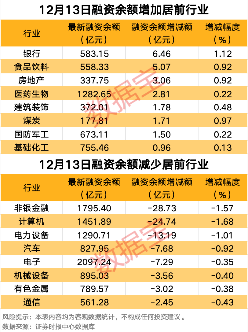 年底多家银行获重要股东增持，明年银行股行情或延续