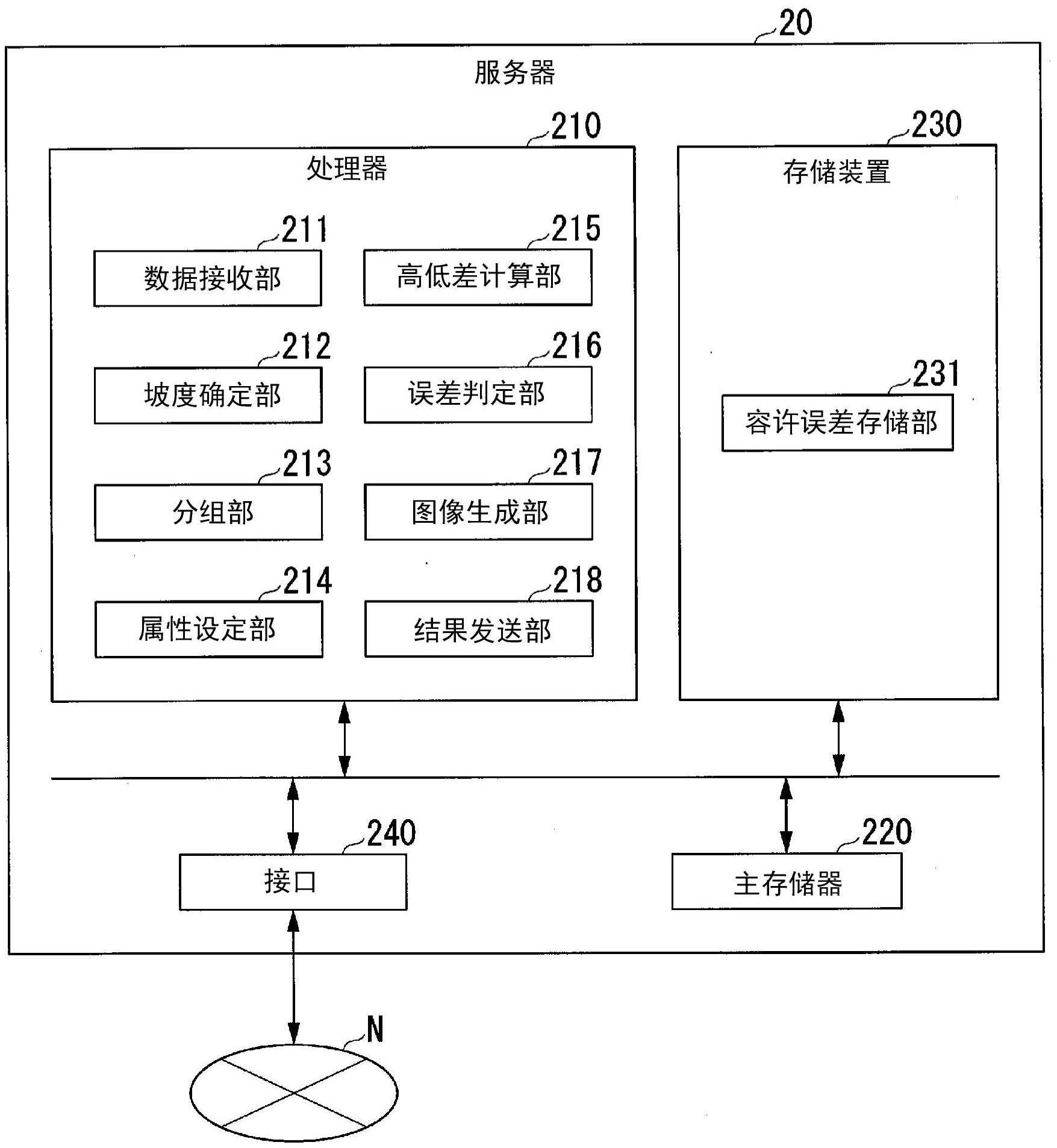 青木科技获得发明专利授权：“一种在流程画布上共享属性的方法、系统和计算机设备”