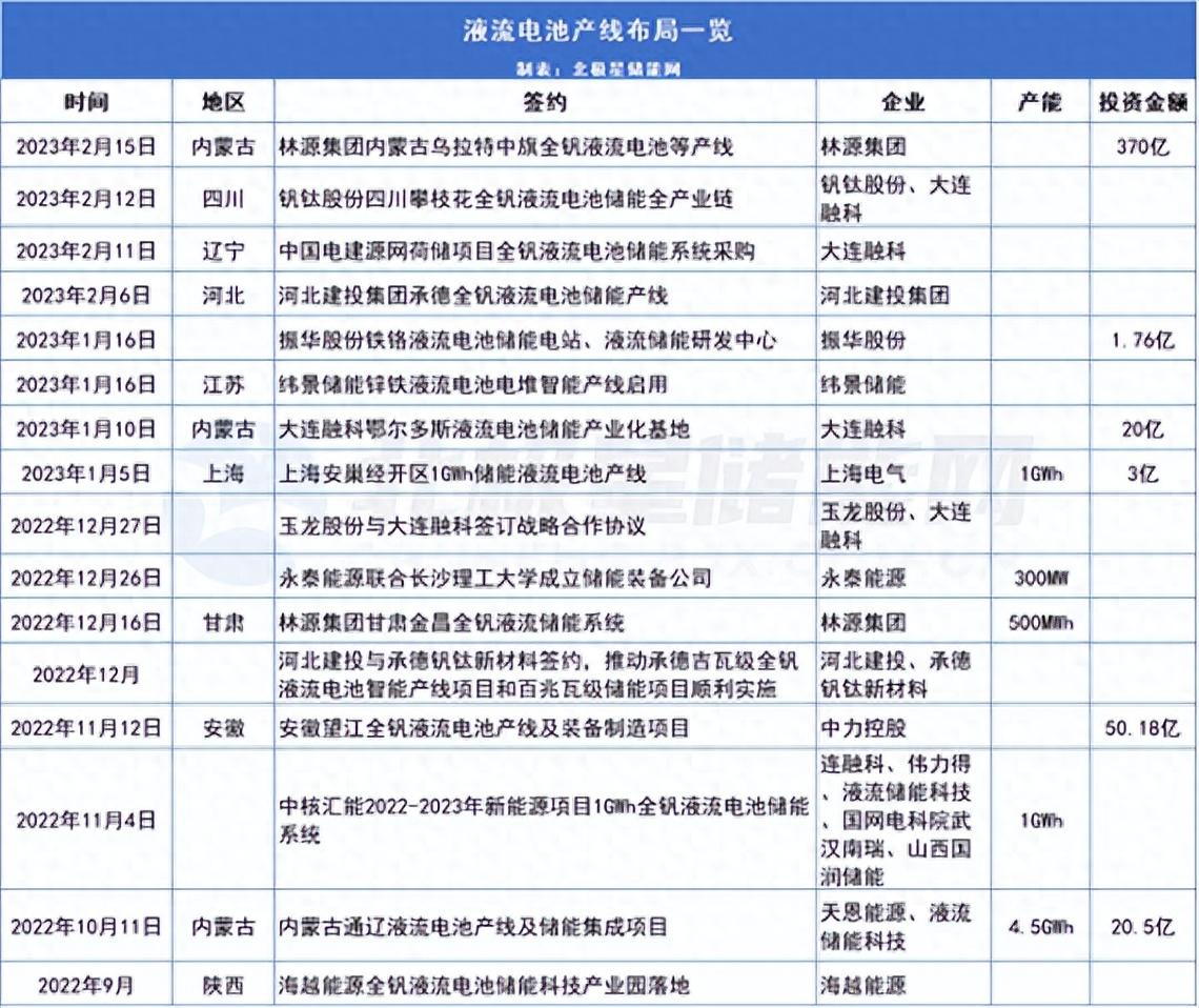 新型储能：如何避免“内卷式”竞争