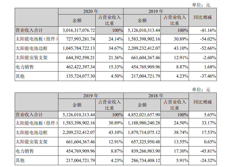 午间公告：观想科技预中标2.66亿元项目 金额占去年营收259.94%