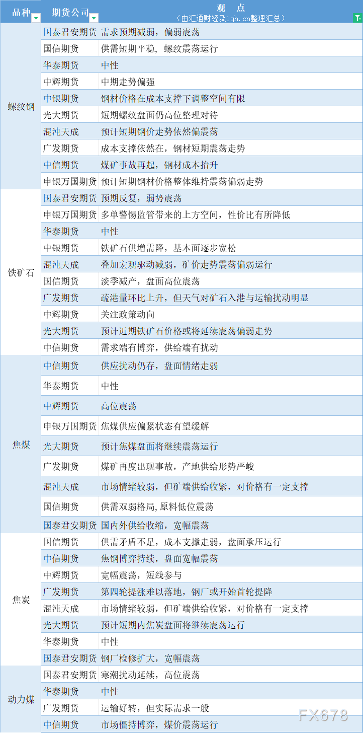 （2024年12月19日）今日螺纹钢期货价格行情查询