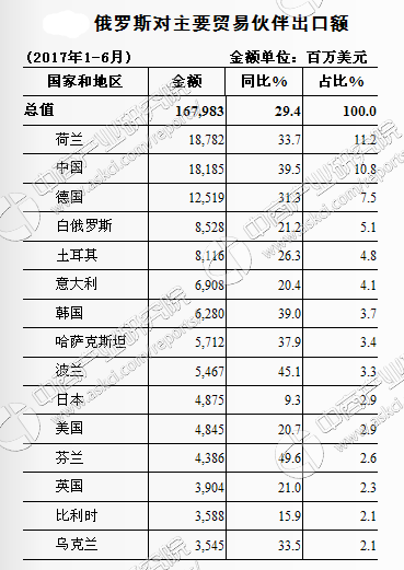 韩国贸易协会预测2025年韩国出口增长1.8%