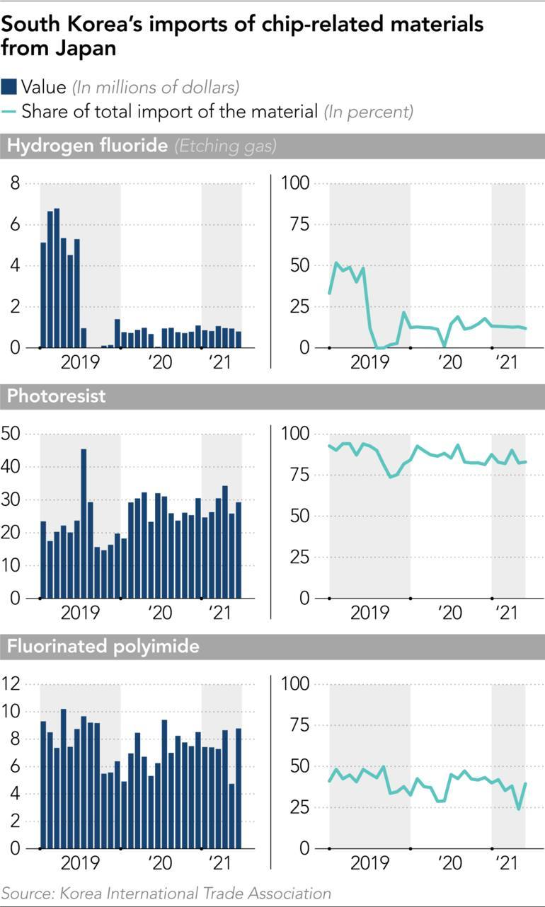 韩国贸易协会预测2025年韩国出口增长1.8%