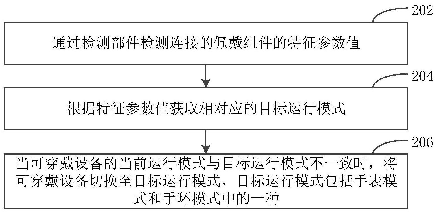 大华股份获得发明专利授权：“自定义函数管理方法、电子设备和计算机可读存储介质”