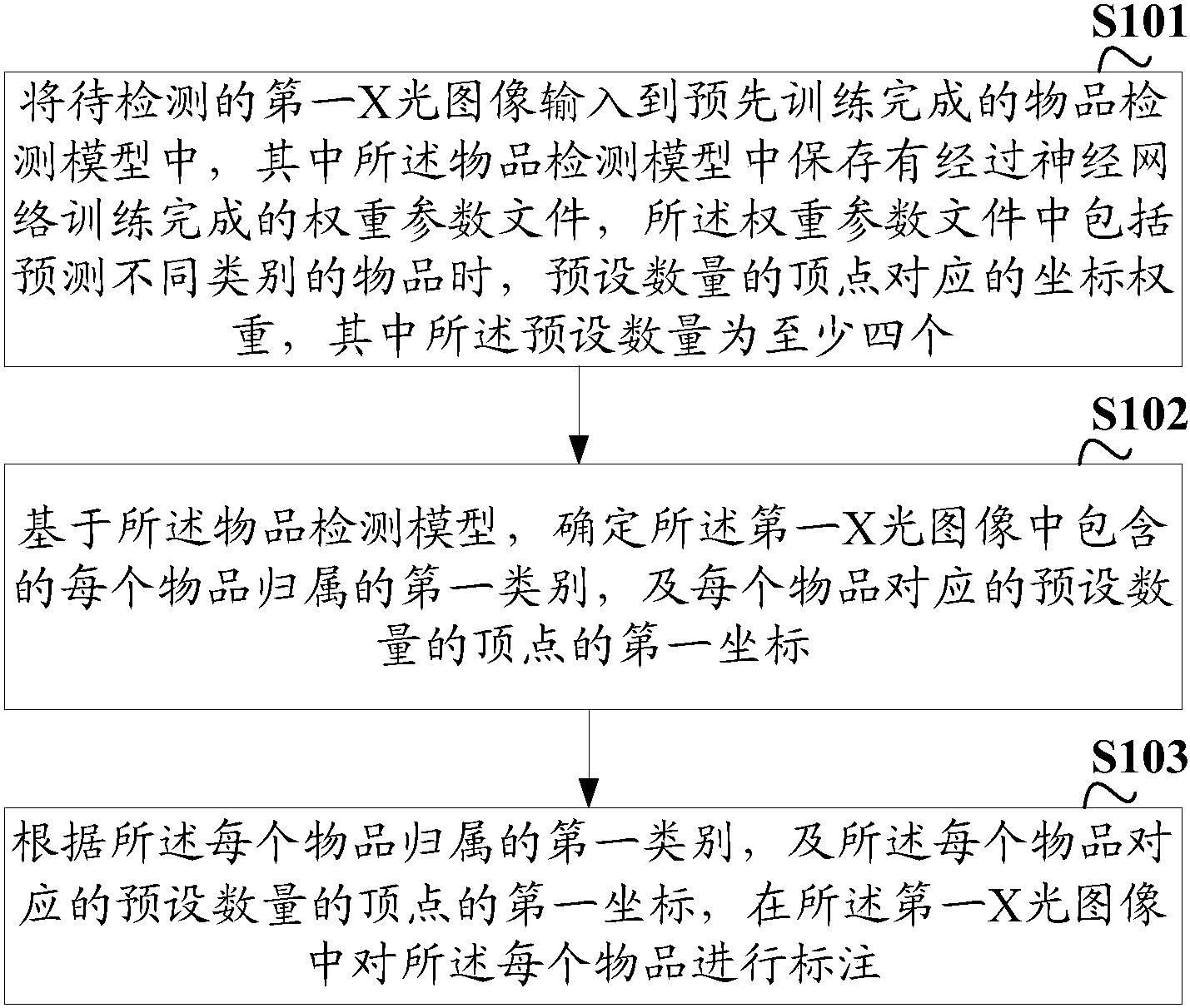 大华股份获得发明专利授权：“自定义函数管理方法、电子设备和计算机可读存储介质”