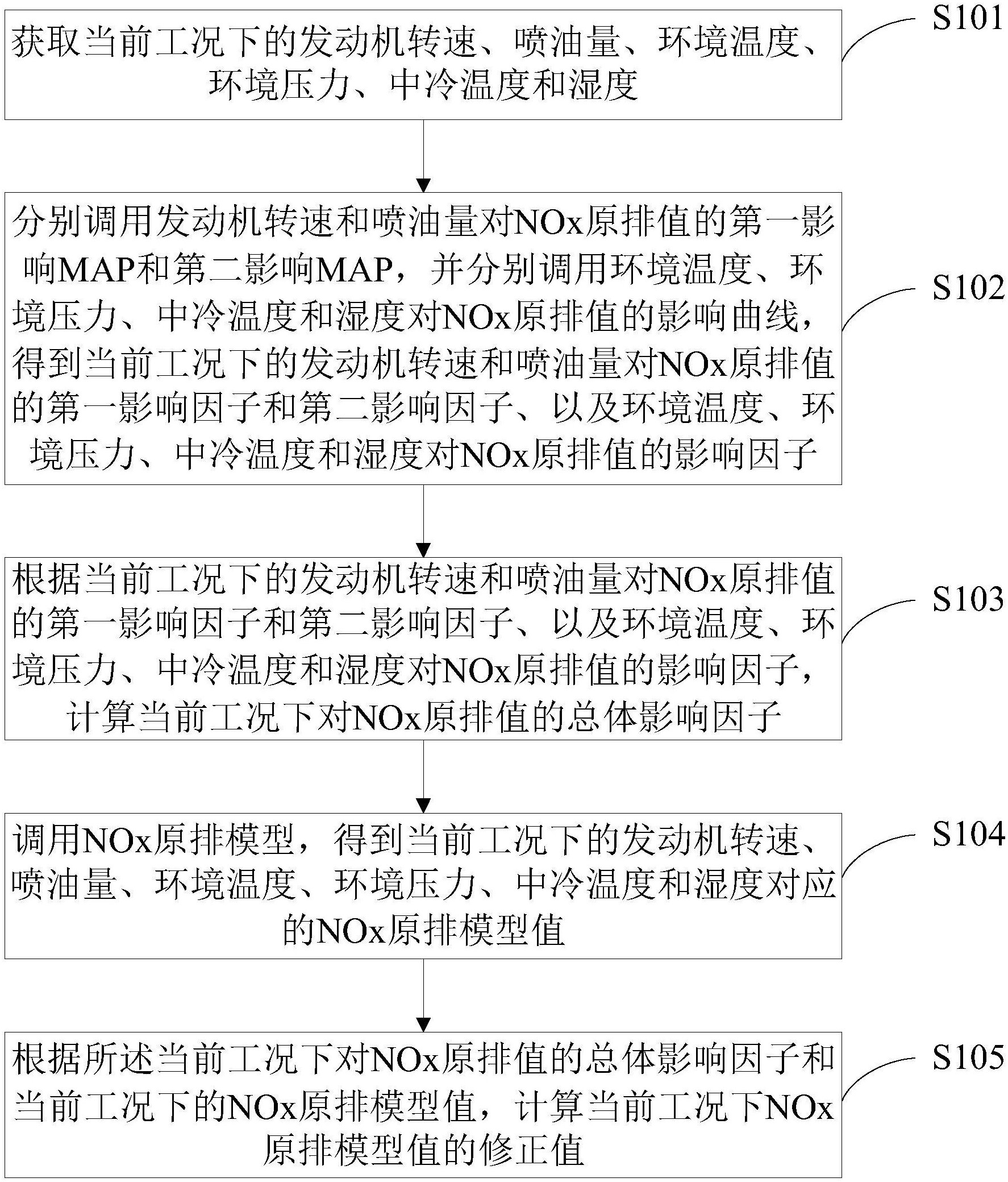 潍柴动力获得发明专利授权：“车辆的控制方法”