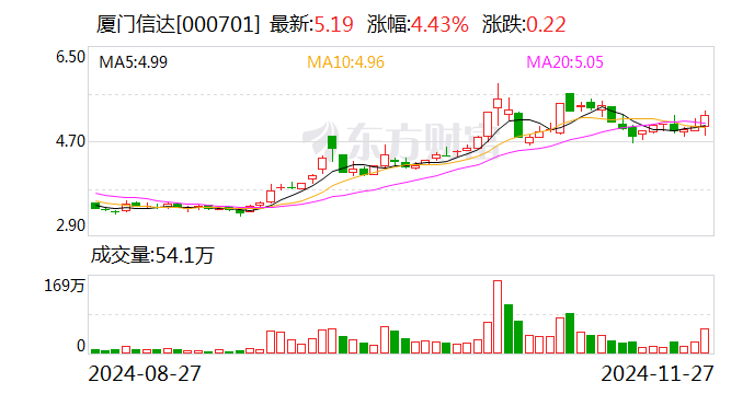 贵研铂业：12月19日召开董事会会议