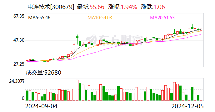 贵研铂业：12月19日召开董事会会议