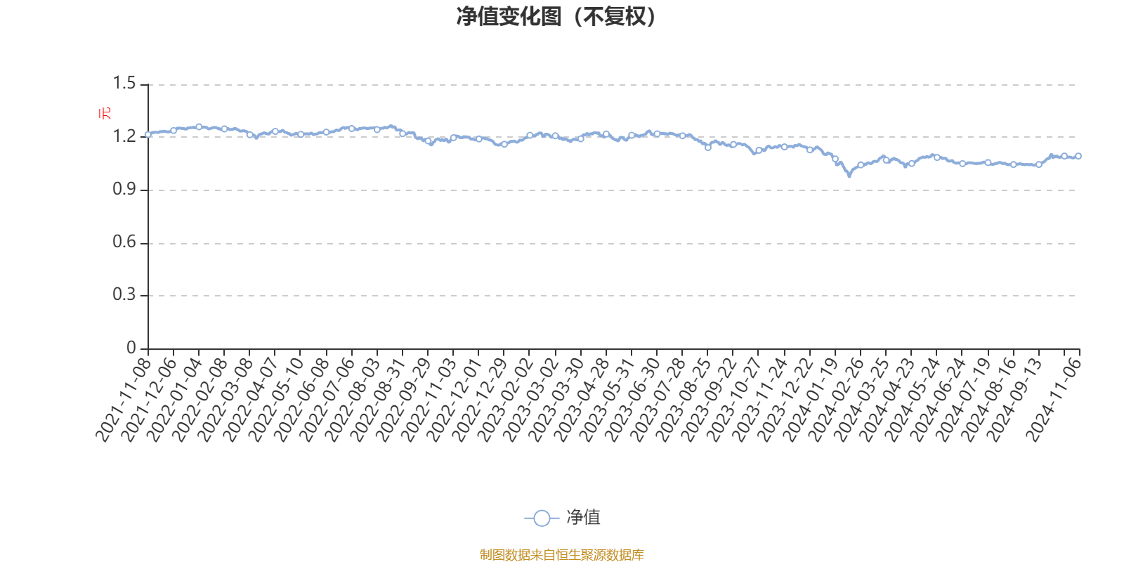 12月18日82只基金净值增长超3%