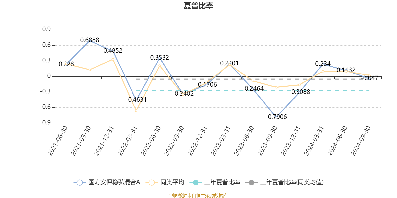 12月18日82只基金净值增长超3%