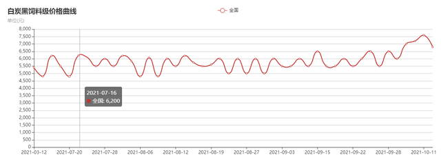 2024年12月19日最新淄博高线价格行情走势查询