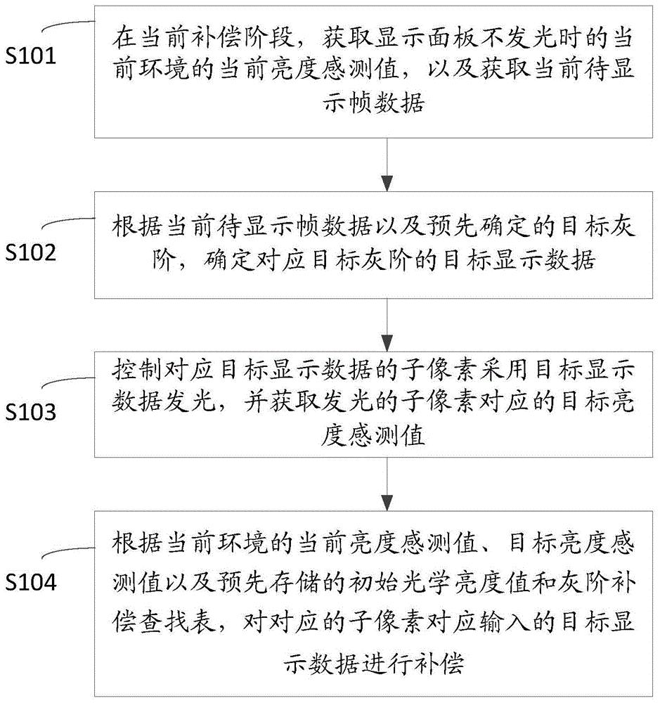 京东方Ａ获得发明专利授权：“事件信息展示方法及装置、存储介质及电子设备”