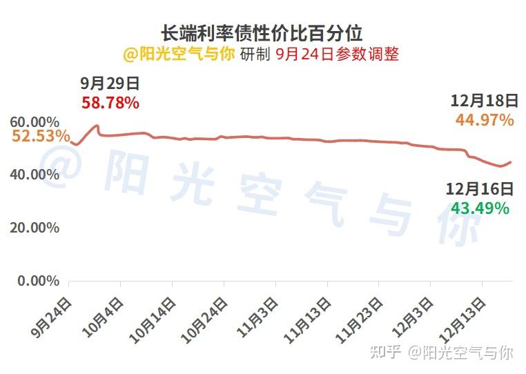 债市短期回调 10年期国债收益率徘徊1.7%关口