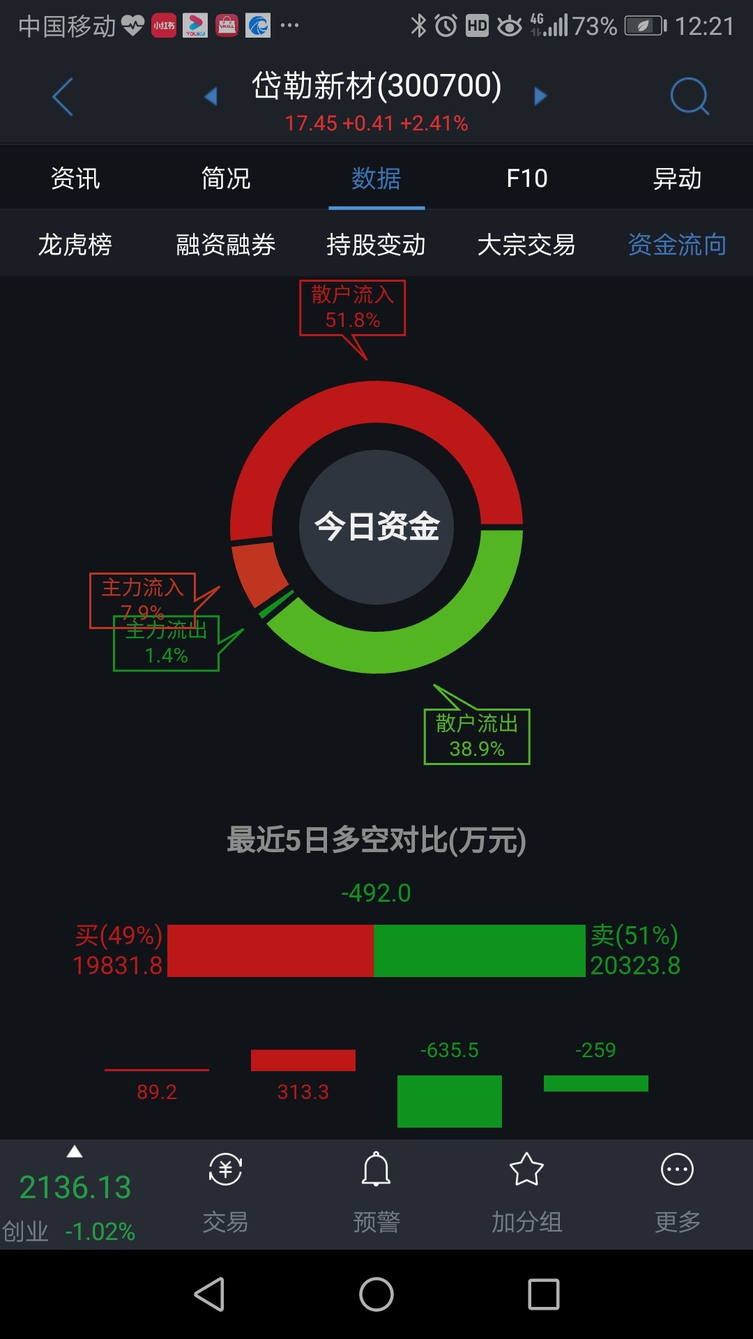 岱勒新材(300700.SZ)：收到政府补助1689万元