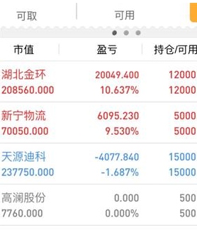 高澜股份12月19日龙虎榜数据