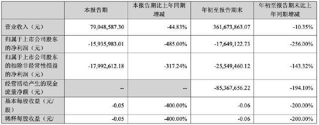 高澜股份12月19日龙虎榜数据