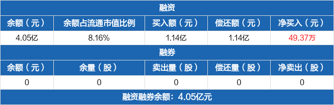 高澜股份12月19日龙虎榜数据