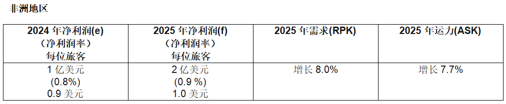 阿联酋2023年净财富达2.9万亿美元