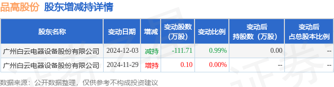 汇成股份12月19日大宗交易成交415.80万元