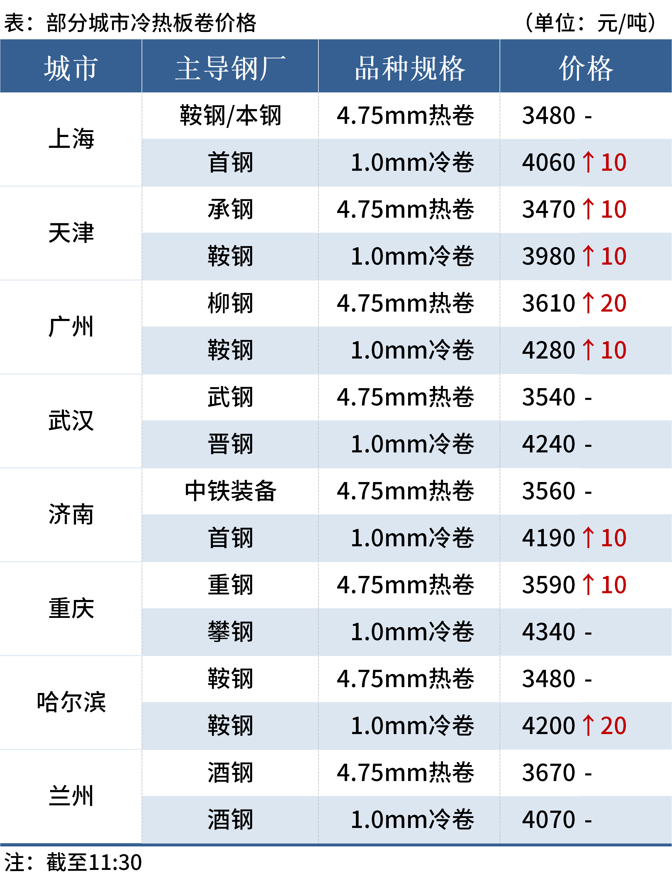 商品期货夜盘开盘跌多涨少 烧碱涨超1%