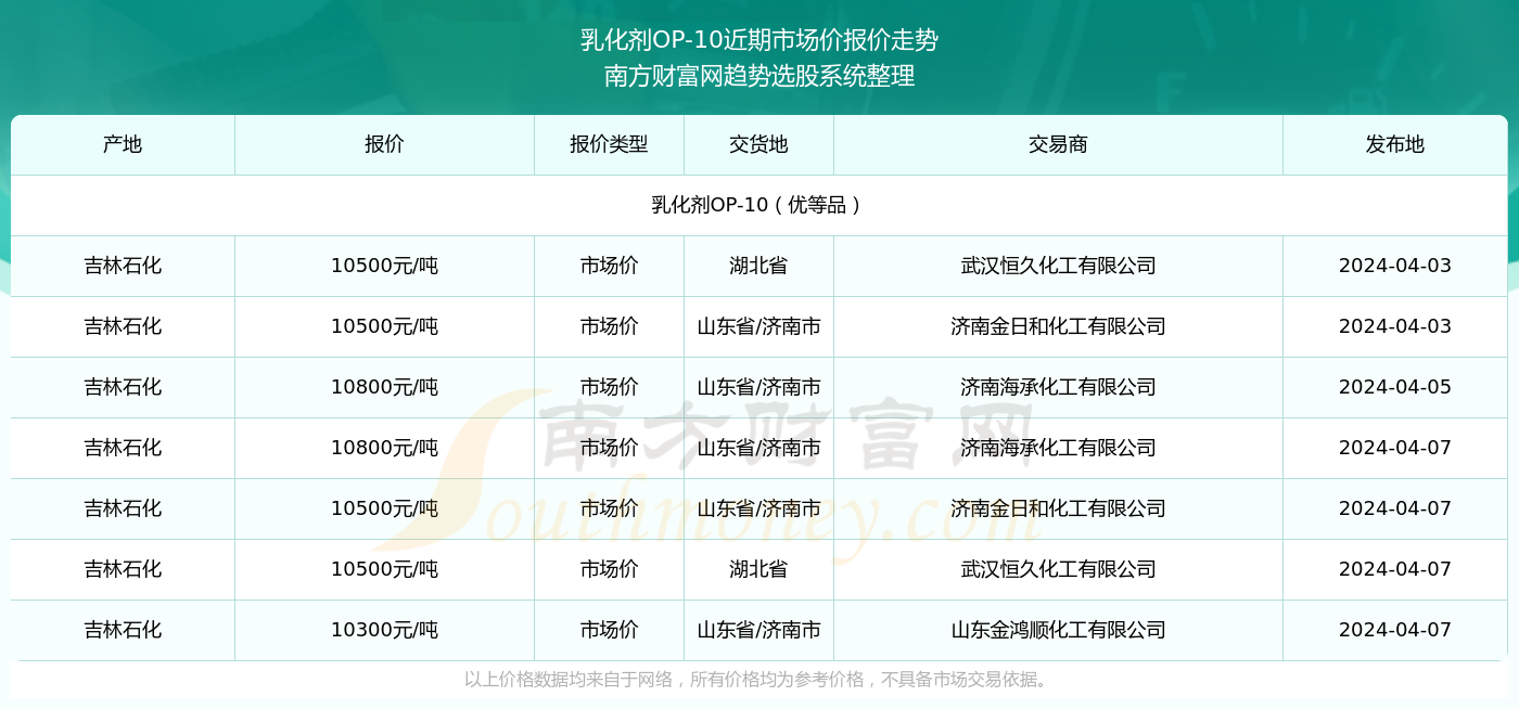 （2024年12月20日）今日天然橡胶期货最新价格行情查询