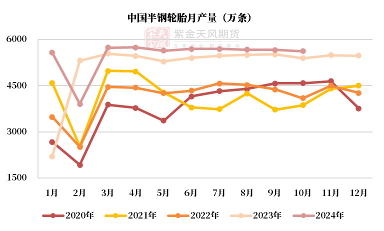 （2024年12月20日）今日天然橡胶期货最新价格行情查询