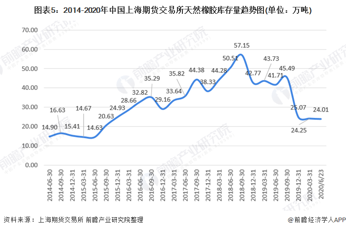 （2024年12月20日）今日天然橡胶期货最新价格行情查询