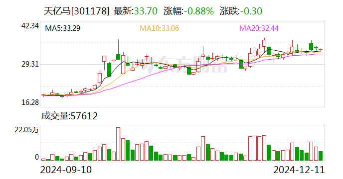 建设机械：12月20日召开董事会会议