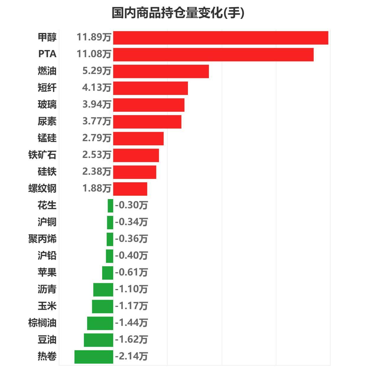 12月20日PTA期货持仓龙虎榜分析：空方呈进场态势