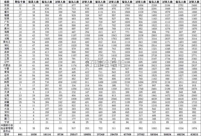 原保监会副主席周延礼：全面构建险企数字化与智能化转型框架已成为迫切需求