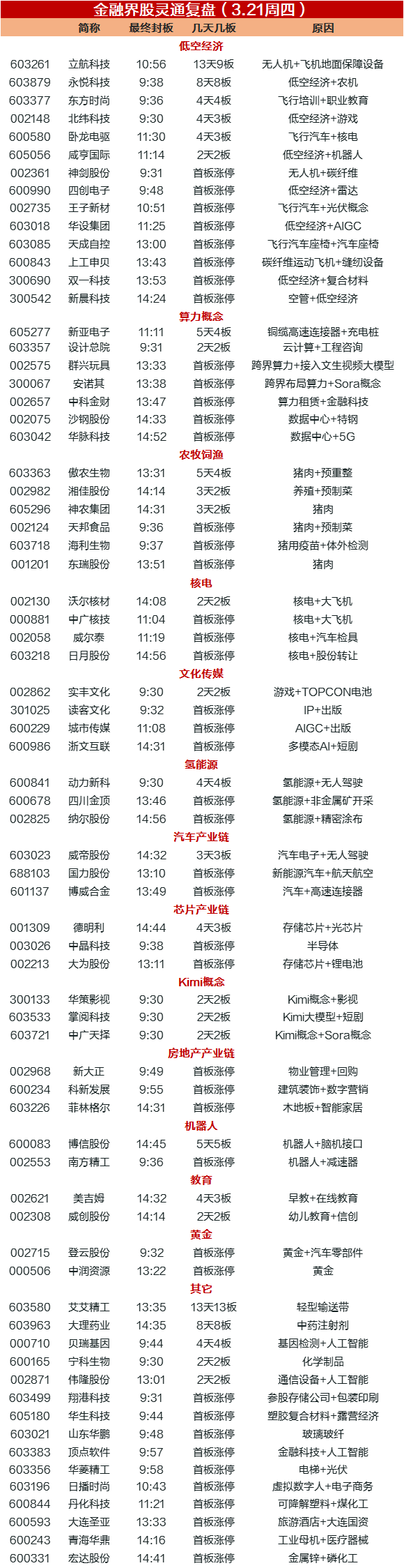 揭秘涨停 | 超100万手封单 热门股强势8连板