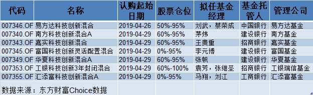 57只科创板活跃股获主力资金净流入